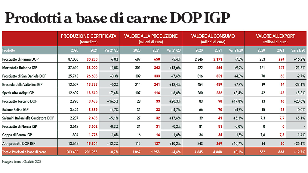 Spirito Italiano rapporto ismea dop italia