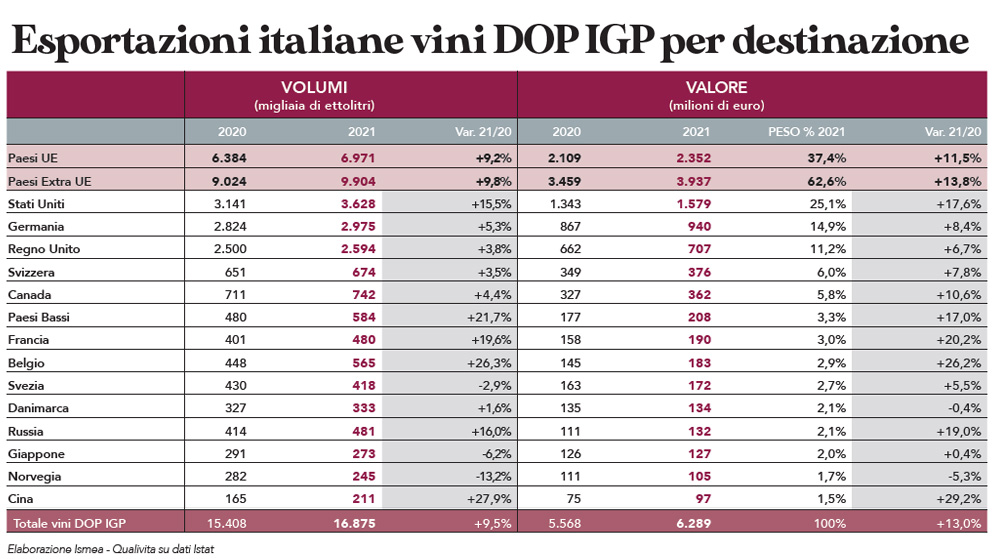 Spirito Italiano rapporto ismea dop italia