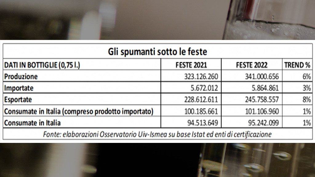 Spirito Italiano spumante italiano feste brindisi