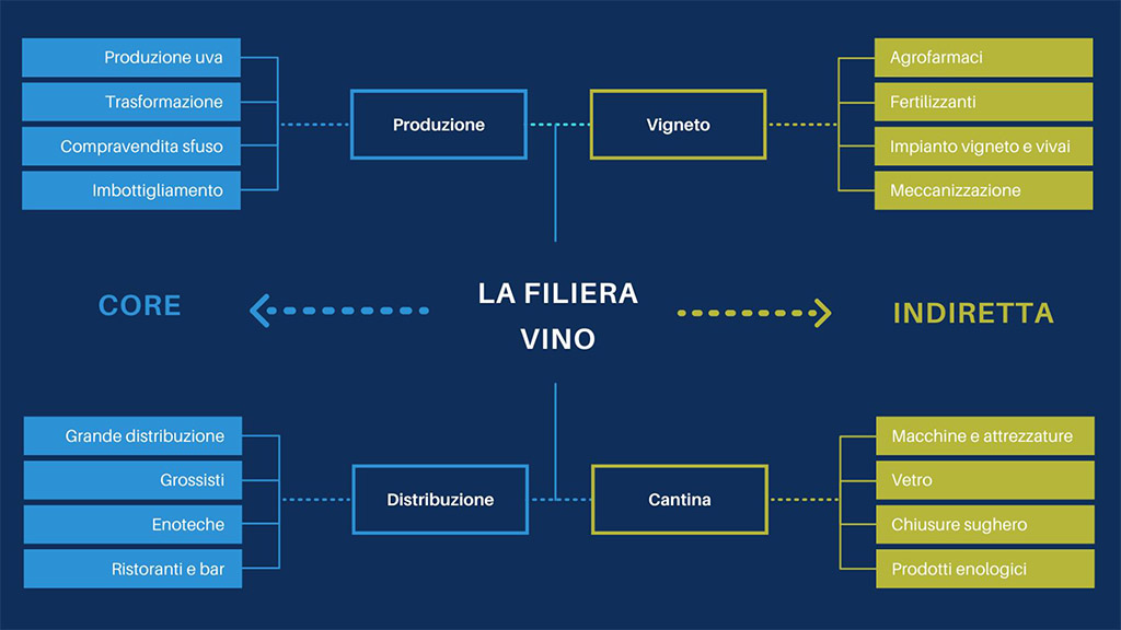 Spirito Italiano vinitaly 2023 presentazione Spirito Italiano vinitaly 2023 presentazione
