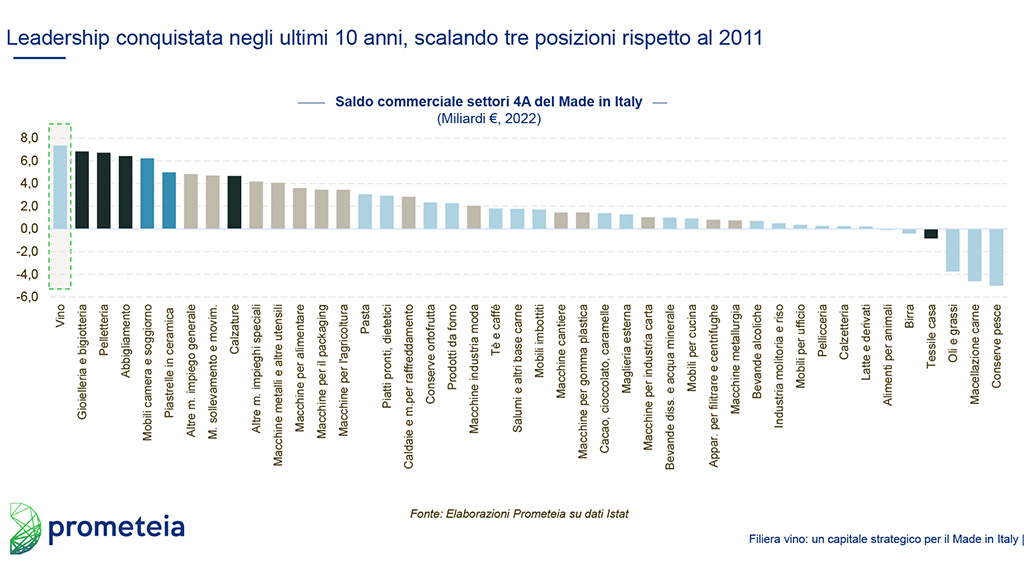 Spirito Italiano vinitaly 2023 presentazione Spirito Italiano vinitaly 2023 presentazione