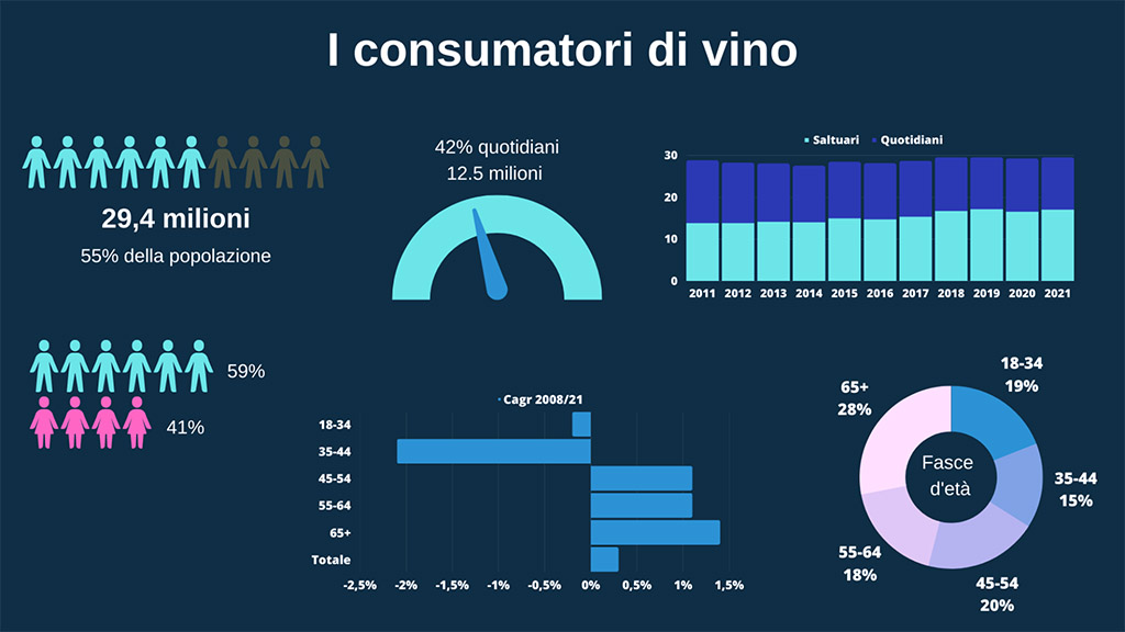 Spirito Italiano vinitaly 2023 presentazione Spirito Italiano vinitaly 2023 presentazione