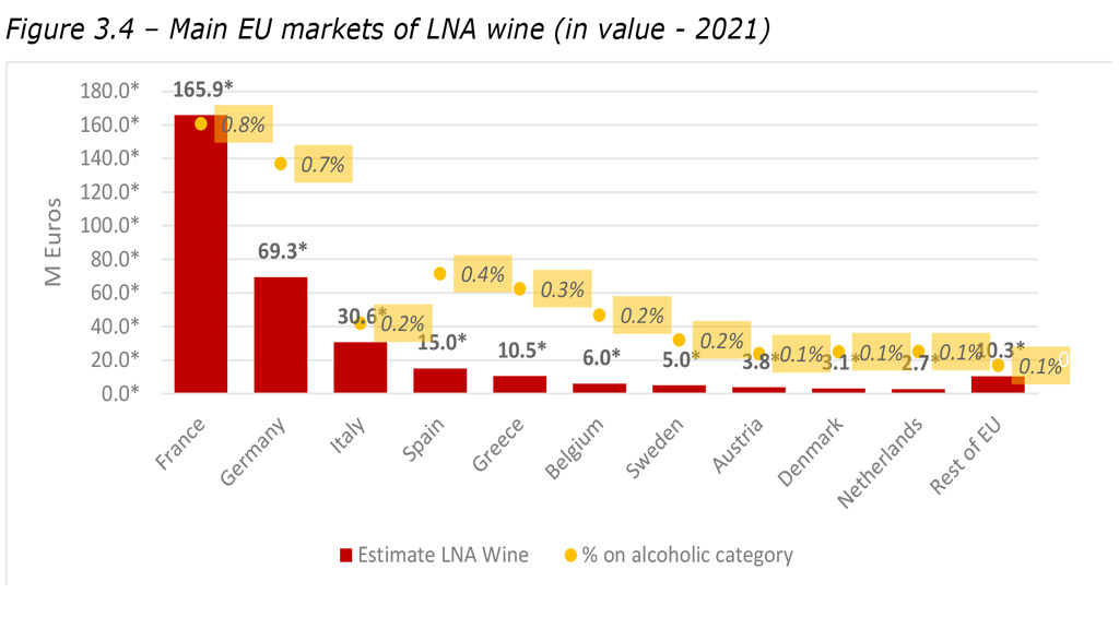 Spirito Italiano lna low alcohol ricerca arete