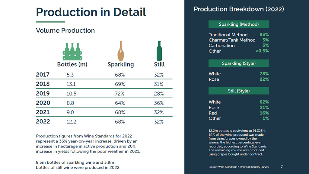 Spirito Italiano produzione vino inghilterra Spirito Italiano produzione vino inghilterra