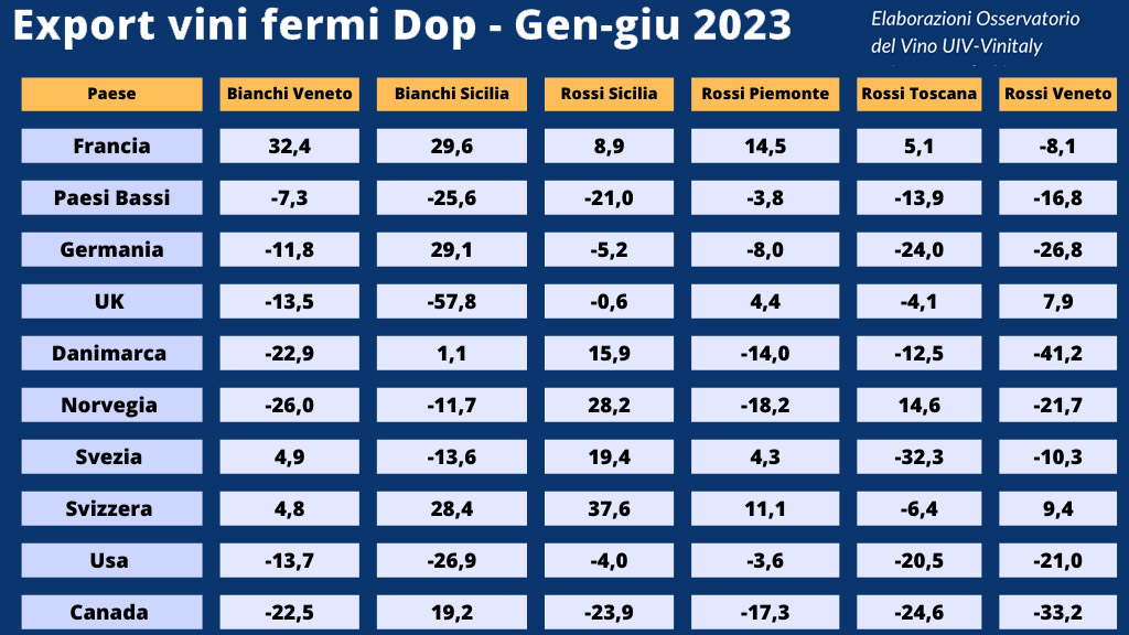 Spirito Italiano dati export vino italia