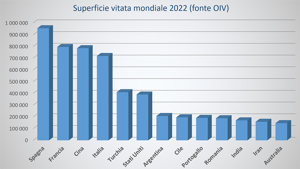 Spirito Italiano cina sinogramma vino