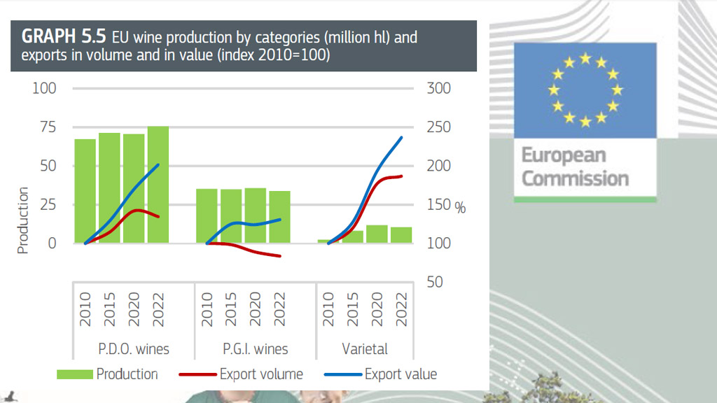 Spirito Italiano outlook agricoltura ue vino