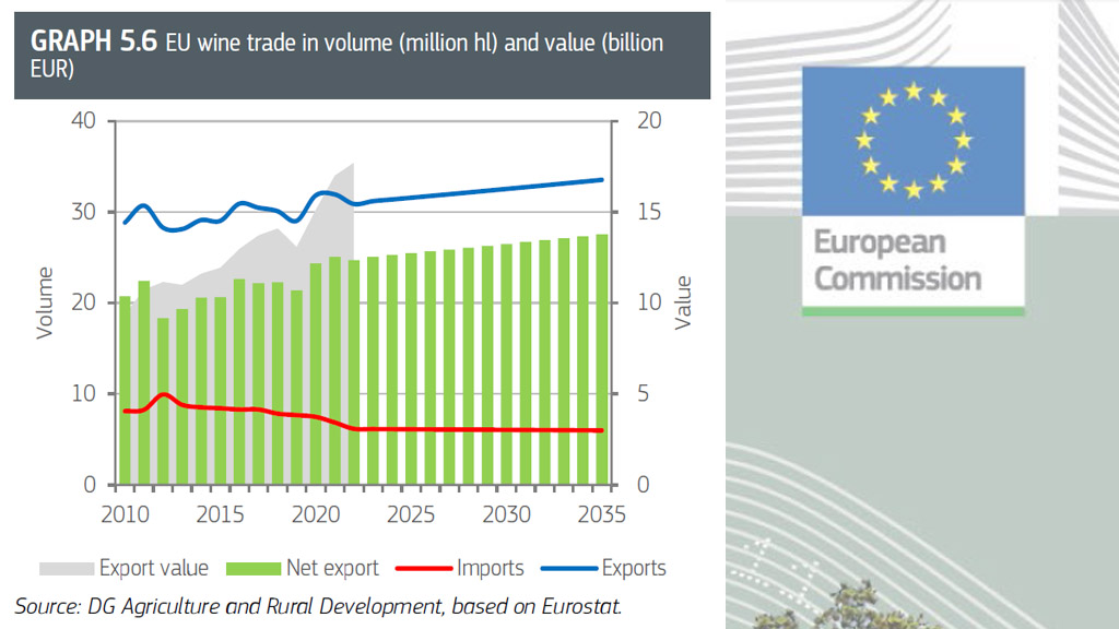 Spirito Italiano outlook agricoltura ue vino