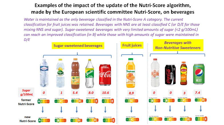 Spirito Italiano nutriscore,algoritmo,vino