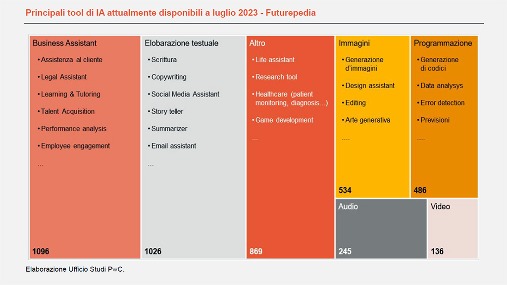 Spirito Italiano ai,intelligenza artificiale,corso