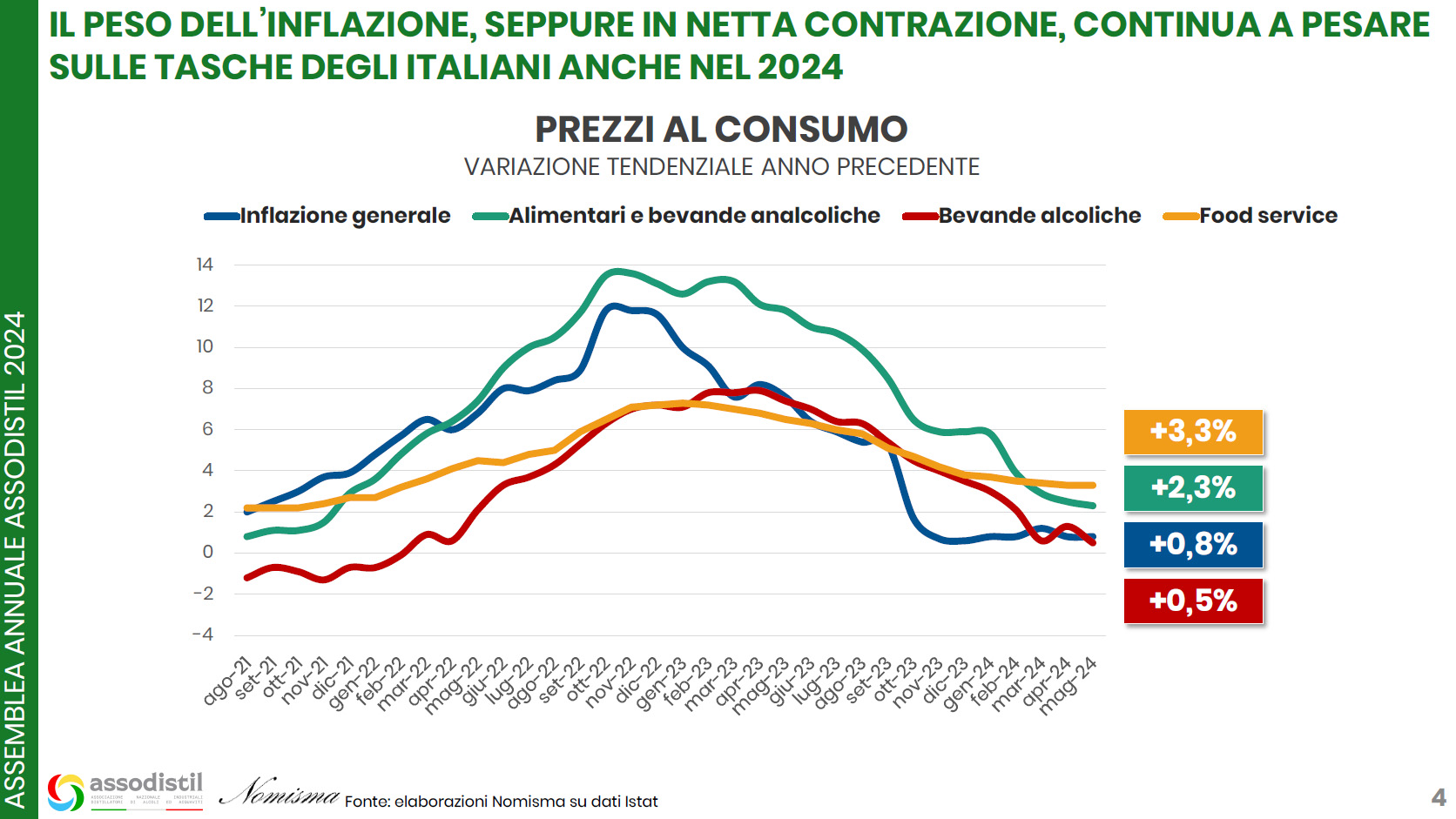 Spirito Italiano assodistil,etanolo,economia circolare