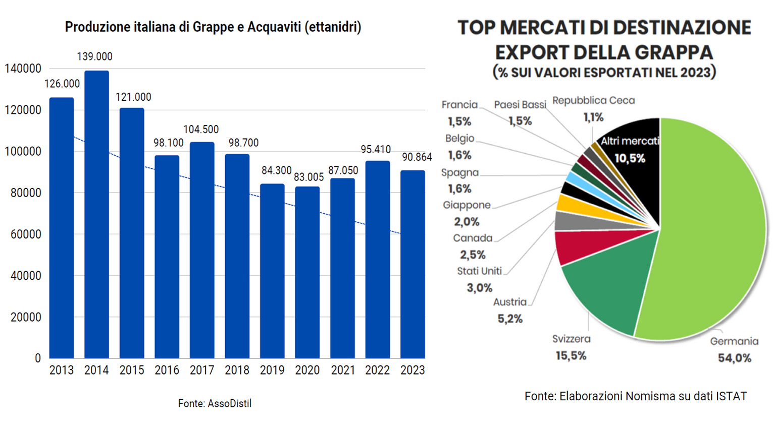 Spirito Italiano assodistil,etanolo,economia circolare