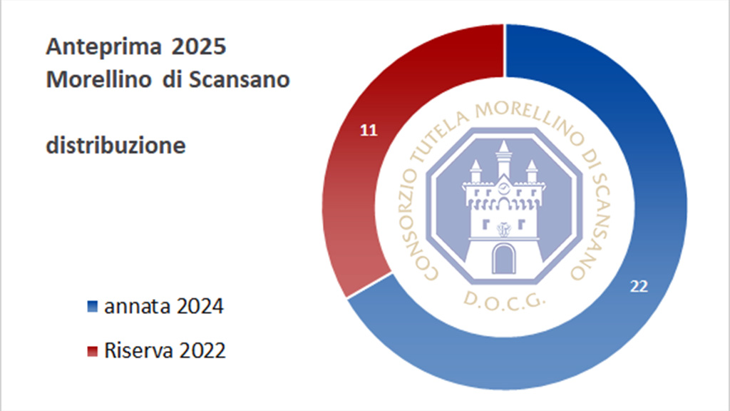 Spirito Italiano morellino,chianti,migliori,sangiovese