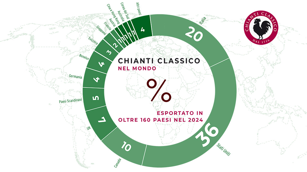 Spirito Italiano chianti,classico,collection,migliori