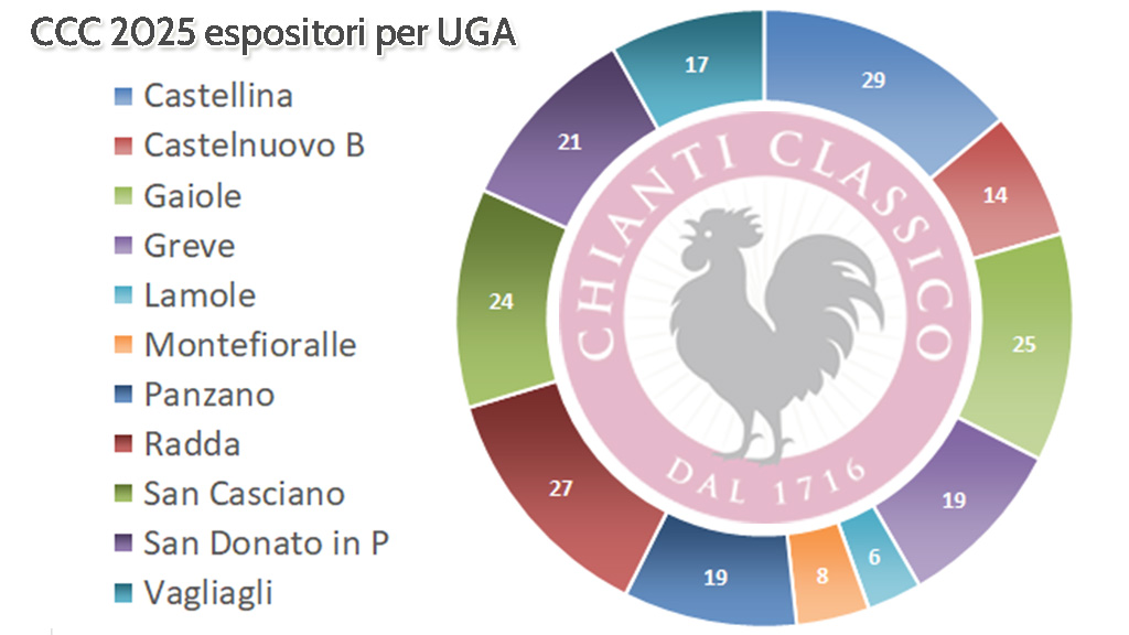 Spirito Italiano chianti,classico,collection,migliori