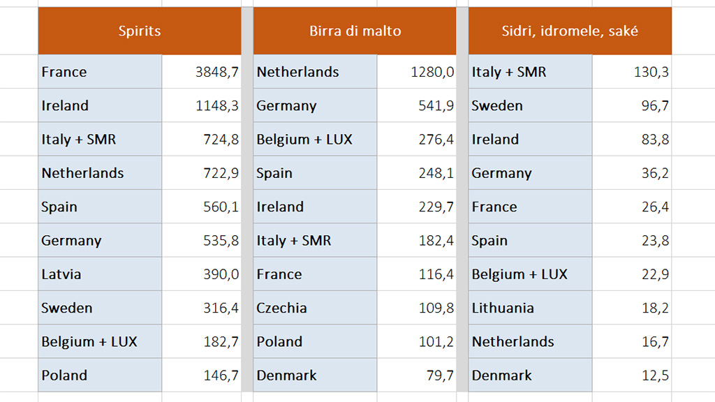 Spirito Italiano export,ue,europa,vino