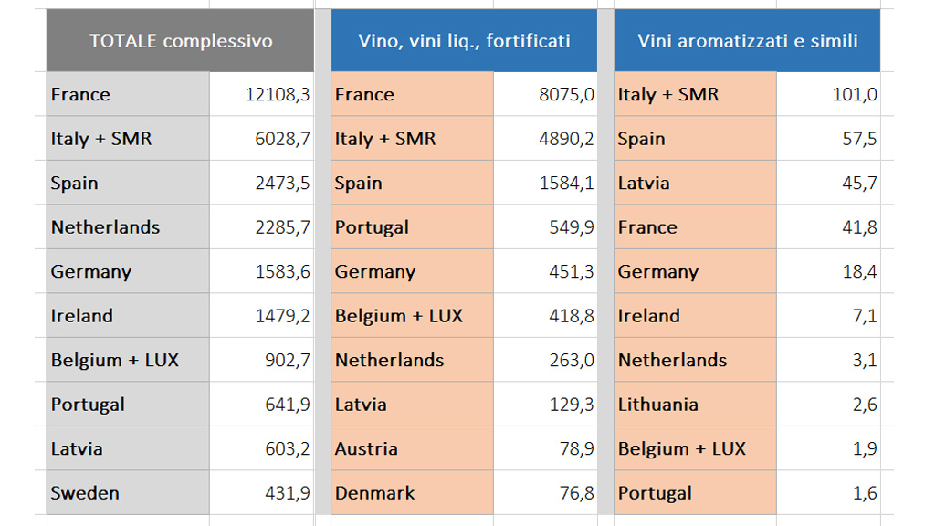 Spirito Italiano export,ue,europa,vino