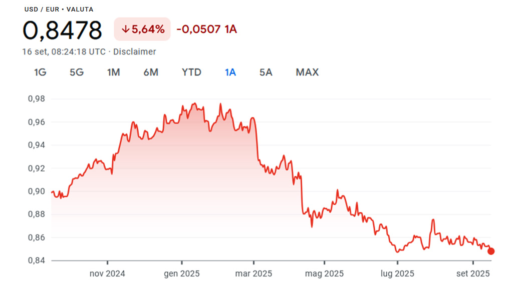 Spirito Italiano vino,dazi,sos Spirito Italiano vino,dazi,sos