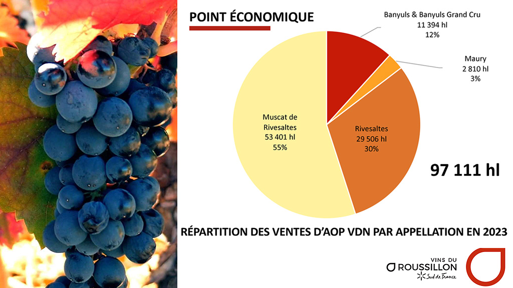 Spirito Italiano vin,doux,naturel,vdn