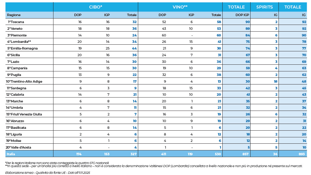 Spirito Italiano dop,economy Spirito Italiano dop,economy