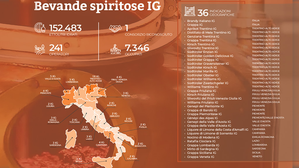 Spirito Italiano dop,economy Spirito Italiano dop,economy