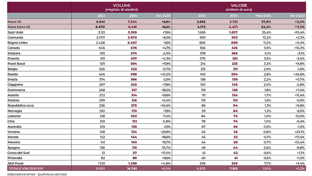 Spirito Italiano dop,economy Spirito Italiano dop,economy