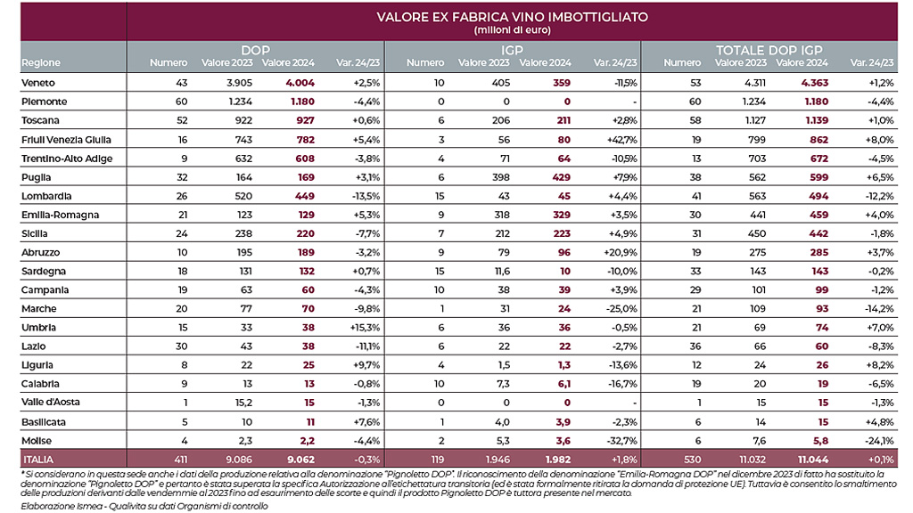 Spirito Italiano dop,economy Spirito Italiano dop,economy
