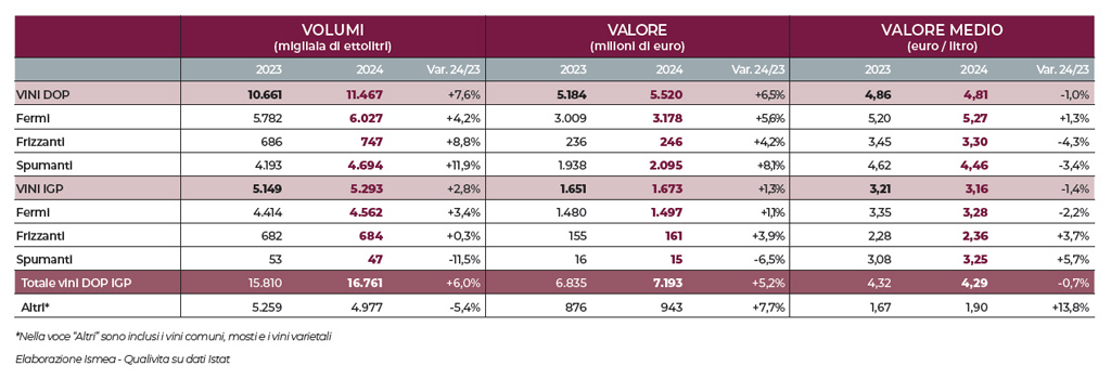 Spirito Italiano dop,economy Spirito Italiano dop,economy