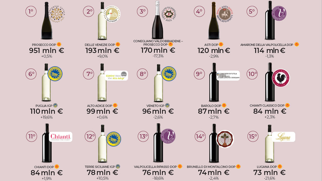 Spirito Italiano dop,economy Spirito Italiano dop,economy