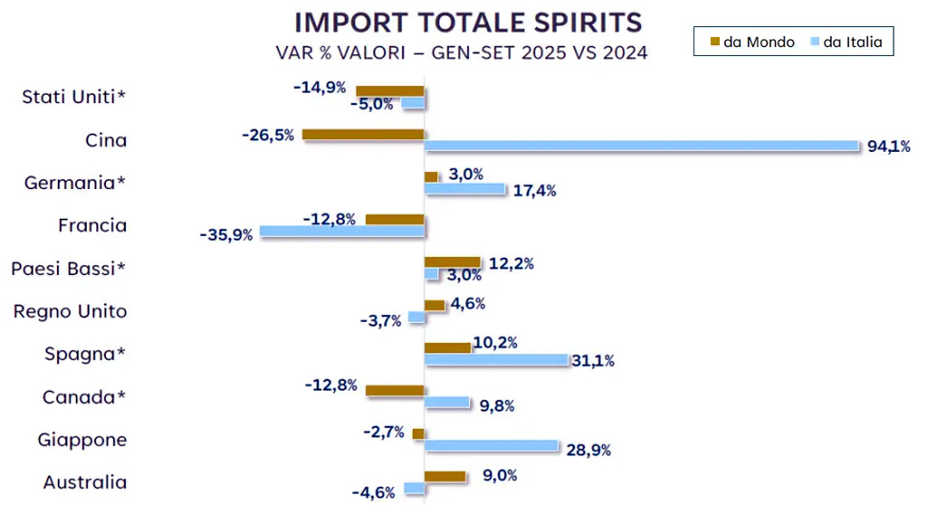Spirito Italiano export,vino,spirits Spirito Italiano export,vino,spirits