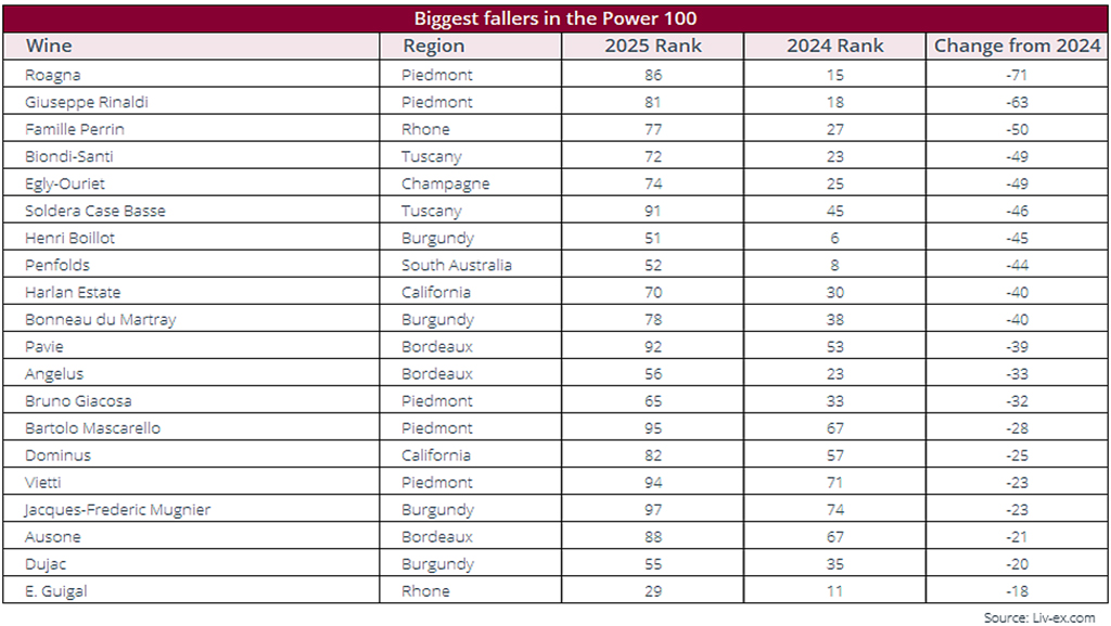 Spirito Italiano liv-ex,power Spirito Italiano liv-ex,power