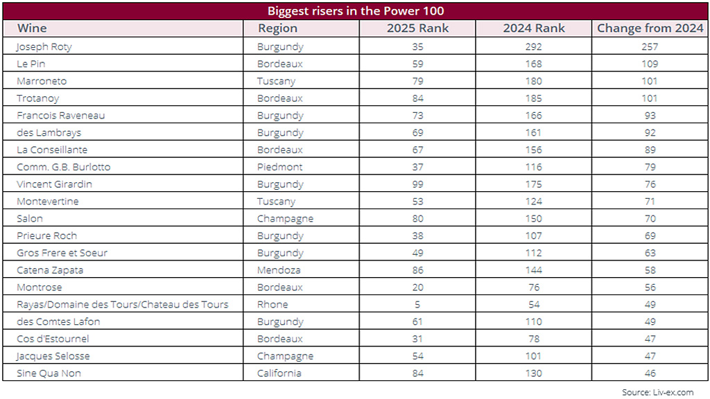 Spirito Italiano liv-ex,power Spirito Italiano liv-ex,power