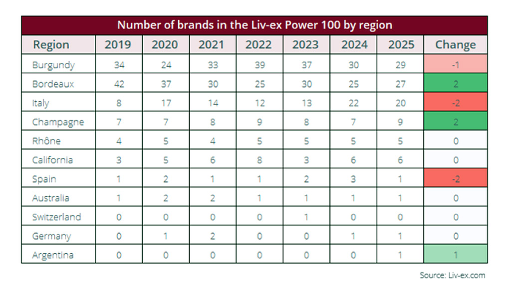 Spirito Italiano liv-ex,power Spirito Italiano liv-ex,power