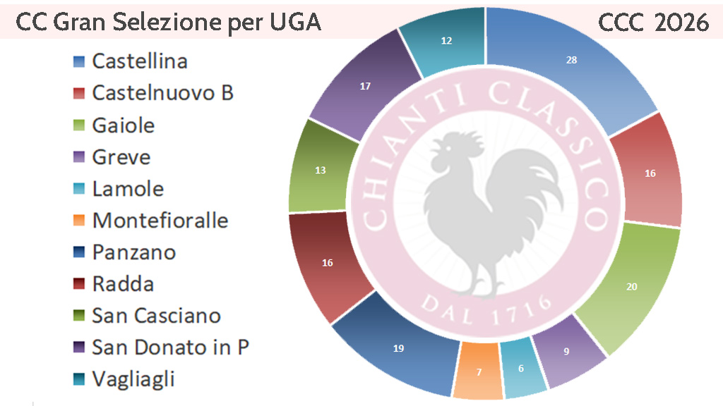 Spirito Italiano chianti,classico,collection,migliori,top Chianti Classico Collection - Spirito Italiano