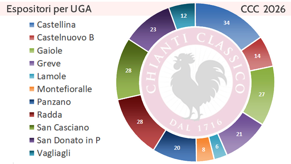 Spirito Italiano chianti,classico,collection,migliori,top Chianti Classico Collection - Spirito Italiano