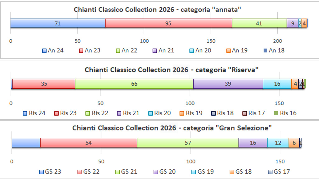 Spirito Italiano chianti,classico,collection,migliori,top Chianti Classico Collection - Spirito Italiano