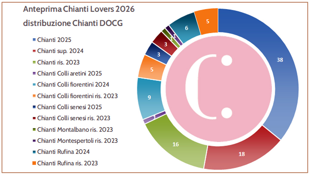 Spirito Italiano morellino,chianti,migliori,sangiovese Chianti - Spirito Italiano