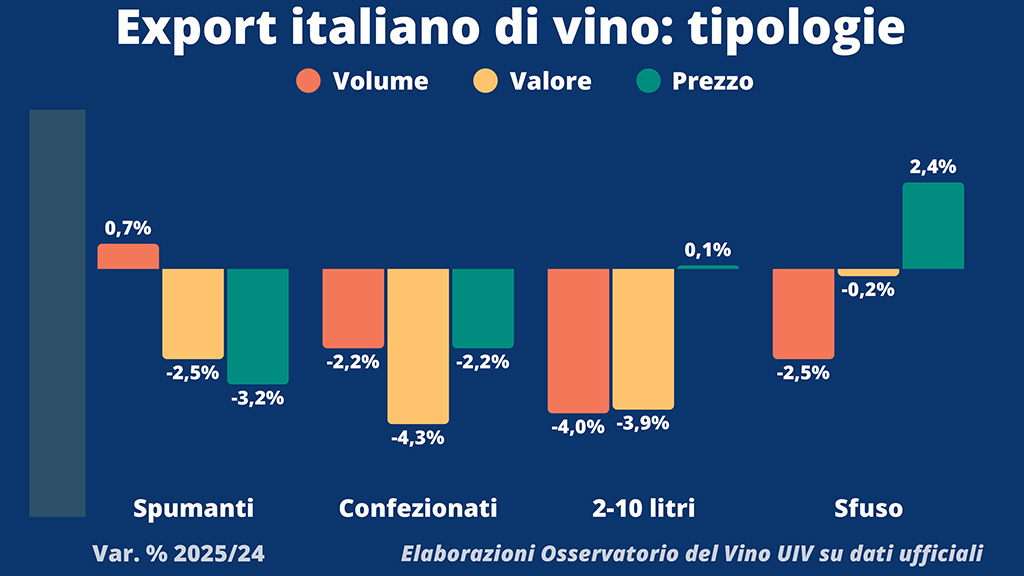 Spirito Italiano export,vino Spirito Italiano export,vino