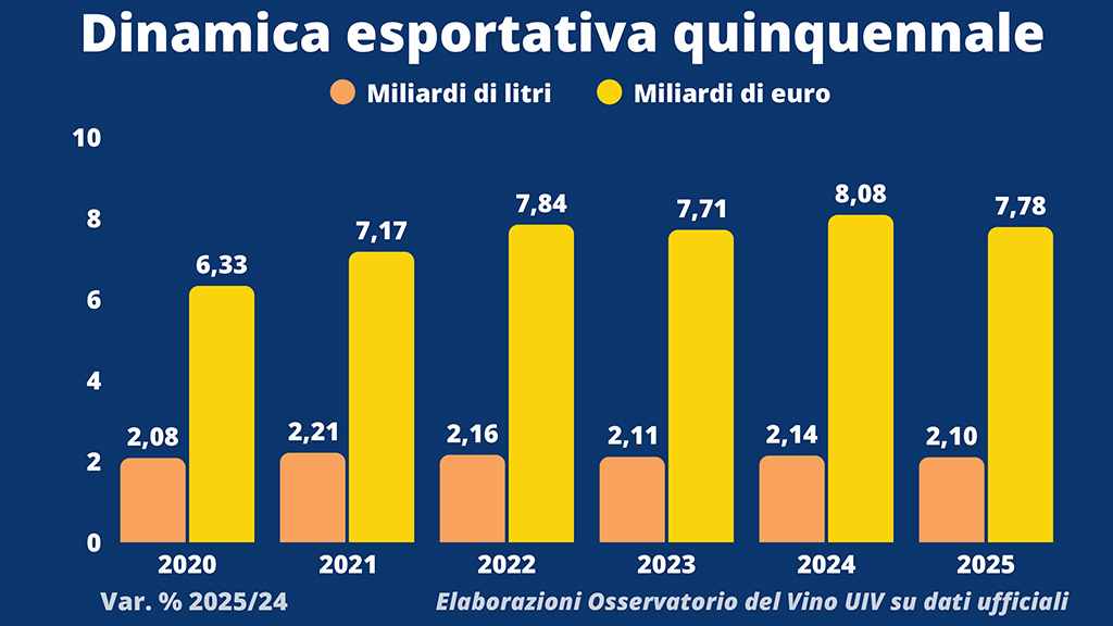 Spirito Italiano export,vino Spirito Italiano export,vino