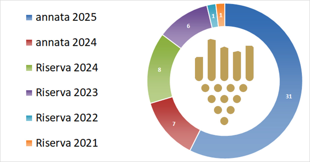 Spirito Italiano vernaccia,migliori,gimignano,regina Vernaccia di San gimignano - campioni in anteprima 2026