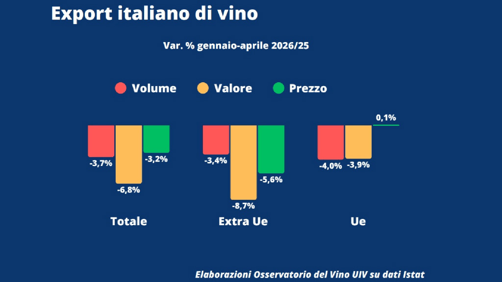 Spirito Italiano vino,uiv,export Spirito Italiano vino,uiv,export